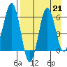 Pirate Cove tide chart for Wednesday, August 21, 2024