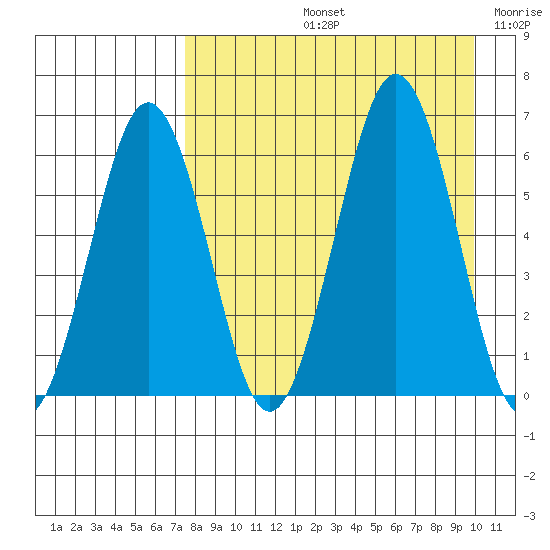 Pirate Cove tide chart for Friday, August 23, 2024