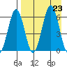 Pirate Cove tide chart for Friday, August 23, 2024