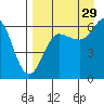 Pirate Cove tide chart for Thursday, August 29, 2024