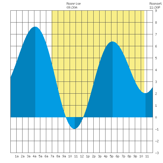 Pirate Cove tide chart for Tuesday, August 6, 2024