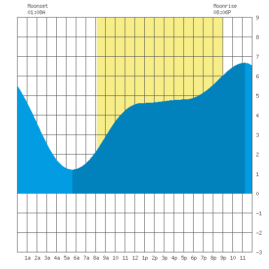 Pirate Cove tide chart for Friday, September 13, 2024