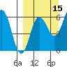 Pirate Cove tide chart for Sunday, September 15, 2024