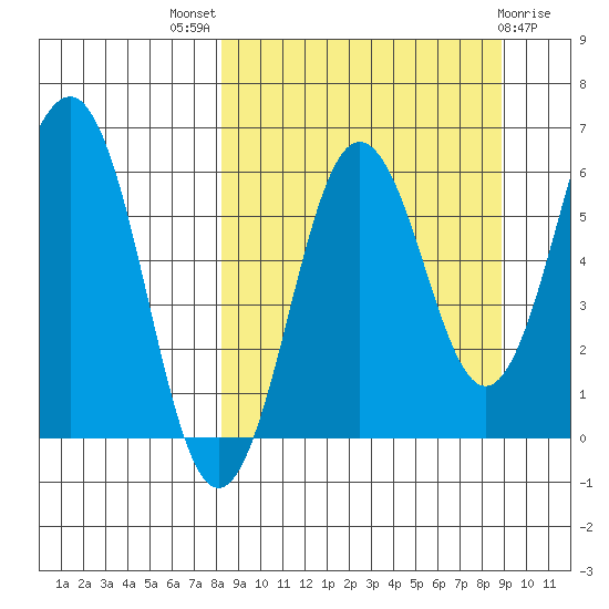 Pirate Cove tide chart for Monday, September 16, 2024