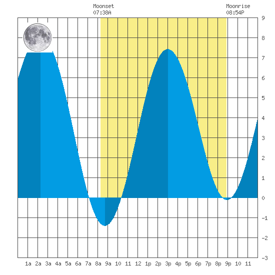 Pirate Cove tide chart for Tuesday, September 17, 2024