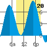 Pirate Cove tide chart for Friday, September 20, 2024