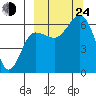Pirate Cove tide chart for Tuesday, September 24, 2024