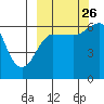 Pirate Cove tide chart for Thursday, September 26, 2024