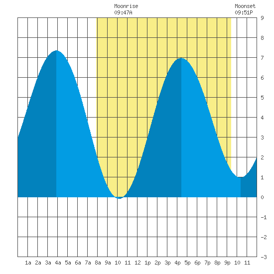 Pirate Cove tide chart for Wednesday, September 4, 2024