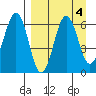 Pirate Cove tide chart for Wednesday, September 4, 2024
