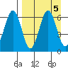 Pirate Cove tide chart for Thursday, September 5, 2024