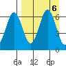 Pirate Cove tide chart for Friday, September 6, 2024