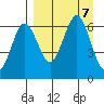 Pirate Cove tide chart for Saturday, September 7, 2024