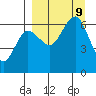 Pirate Cove tide chart for Monday, September 9, 2024