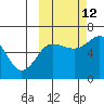Pirate Cove tide chart for Saturday, October 12, 2024