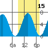 Pirate Cove tide chart for Tuesday, October 15, 2024