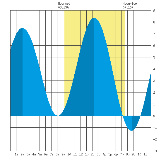 Pirate Cove tide chart for Wednesday, October 16, 2024