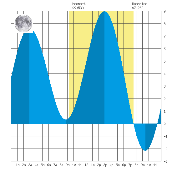 Pirate Cove tide chart for Thursday, October 17, 2024