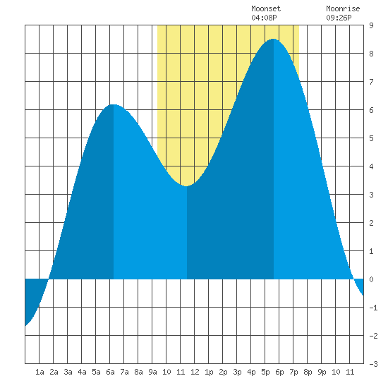 Pirate Cove tide chart for Monday, October 21, 2024