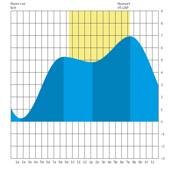 Pirate Cove tide chart for Wednesday, October 23, 2024