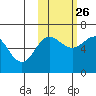 Pirate Cove tide chart for Saturday, October 26, 2024