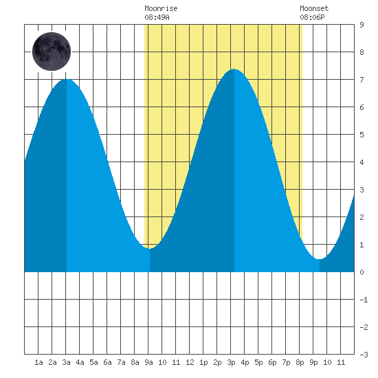 Pirate Cove tide chart for Wednesday, October 2, 2024