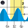 Pirate Cove tide chart for Wednesday, October 2, 2024