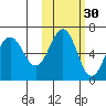 Pirate Cove tide chart for Wednesday, October 30, 2024