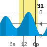 Pirate Cove tide chart for Thursday, October 31, 2024