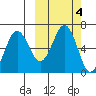 Pirate Cove tide chart for Friday, October 4, 2024