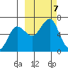 Pirate Cove tide chart for Monday, October 7, 2024