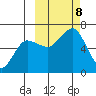 Pirate Cove tide chart for Tuesday, October 8, 2024