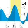 Pirate Cove tide chart for Thursday, November 14, 2024