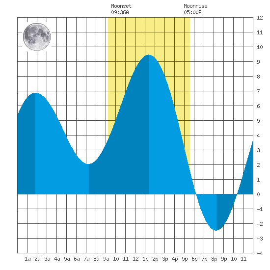 Pirate Cove tide chart for Friday, November 15, 2024