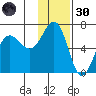 Pirate Cove tide chart for Saturday, November 30, 2024