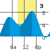 Pirate Cove tide chart for Sunday, November 3, 2024