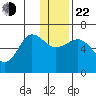 Pirate Cove tide chart for Sunday, December 22, 2024