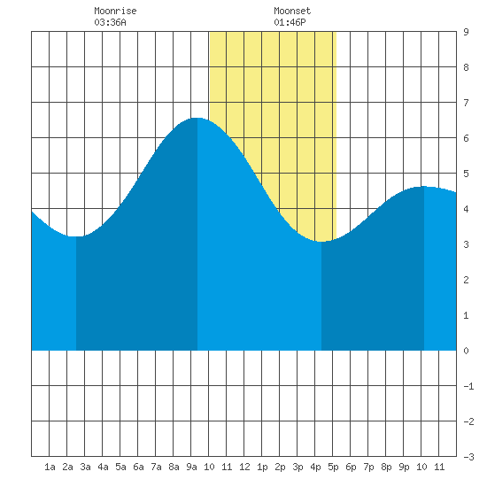 Pirate Cove tide chart for Tuesday, December 24, 2024