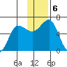 Pirate Cove tide chart for Friday, December 6, 2024