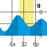 Pirate Cove tide chart for Monday, December 9, 2024