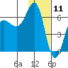 Pirate Cove tide chart for Saturday, January 11, 2025
