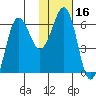 Pirate Cove tide chart for Thursday, January 16, 2025