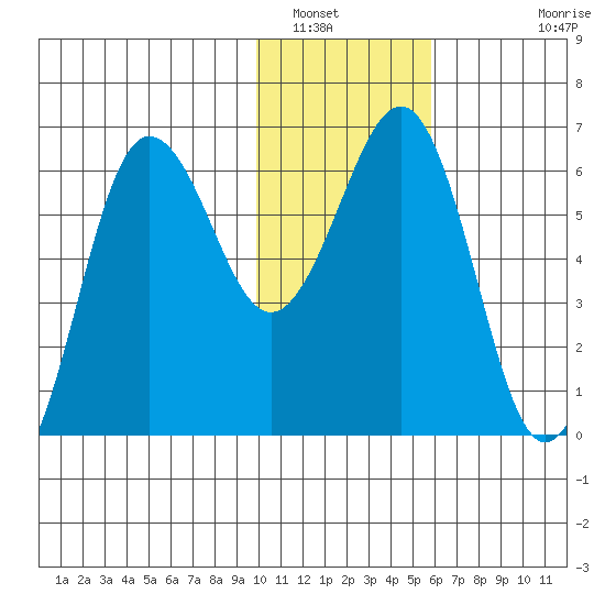 Pirate Cove tide chart for Friday, January 17, 2025