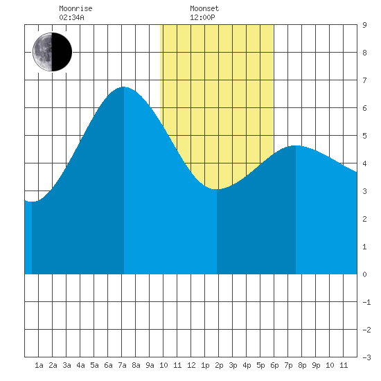 Pirate Cove tide chart for Tuesday, January 21, 2025
