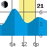 Pirate Cove tide chart for Tuesday, January 21, 2025