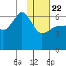 Pirate Cove tide chart for Wednesday, January 22, 2025