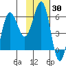 Pirate Cove tide chart for Thursday, January 30, 2025