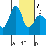 Pirate Cove tide chart for Tuesday, January 7, 2025
