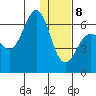 Pirate Cove tide chart for Wednesday, January 8, 2025
