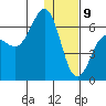 Pirate Cove tide chart for Thursday, January 9, 2025